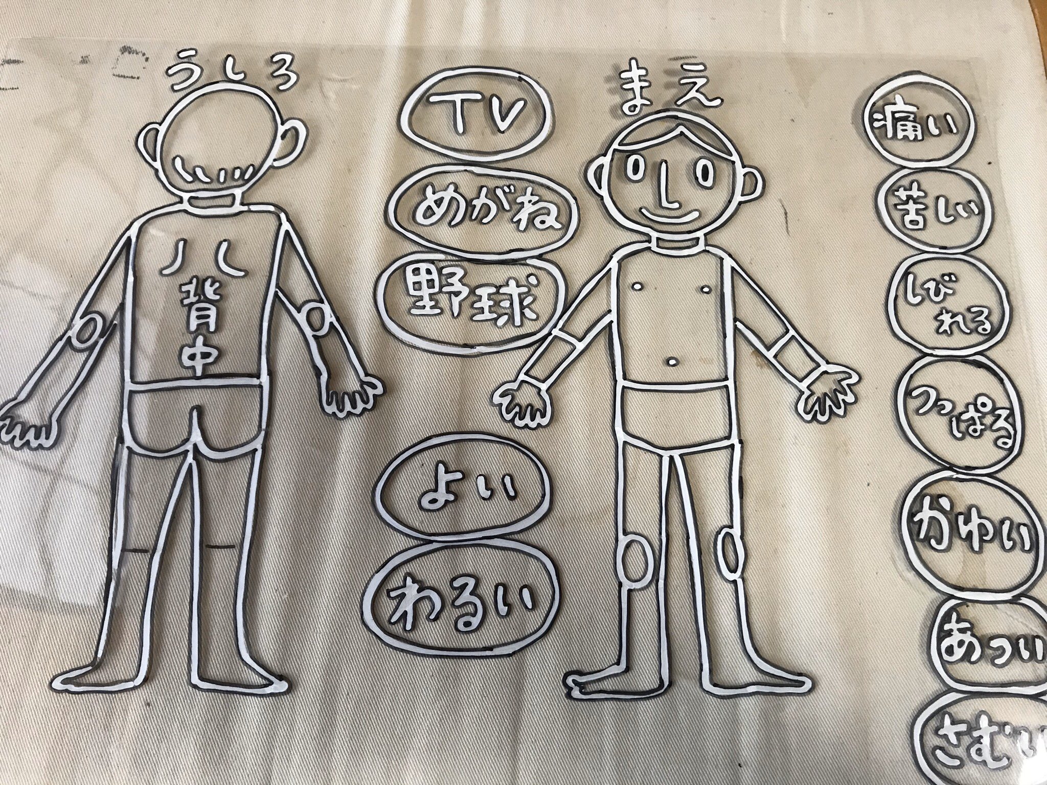 ヤマミー 荷物整理 処分するので記録用として 三年前に作った コミュニケーションボード 以外と高いので制作 クリアファイルに 油性ペンで記入 透明なのは目線を見たかったので 指差ししながら 目線と瞬きをみます 失語 コミュニケーションボード ヤマミー 荷物整理 処分するので記録用として 三年前に作った コミュニケーションボード 以外と高いので制作 クリアファイルに 油性ペンで記入 透明なのは目線を見たかったので 指差ししながら 目線と瞬きをみます 失語 コミュニケーションボード