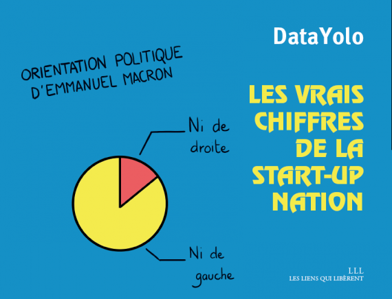 jmpottier's tweet photo. Indispensable au pied du sapin le mois prochain pour votre tonton matheux qui vote Macron: «Les vrais chiffres de la start-up nation», 112 pages de graphiques politiques et drôles signés @sophieginger alias @DataYolo, chez @editionsLLL https://t.co/EgaLP3fJcc