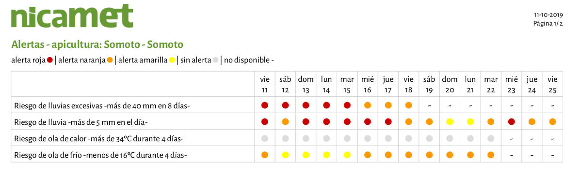 MeteoGrid tweet media