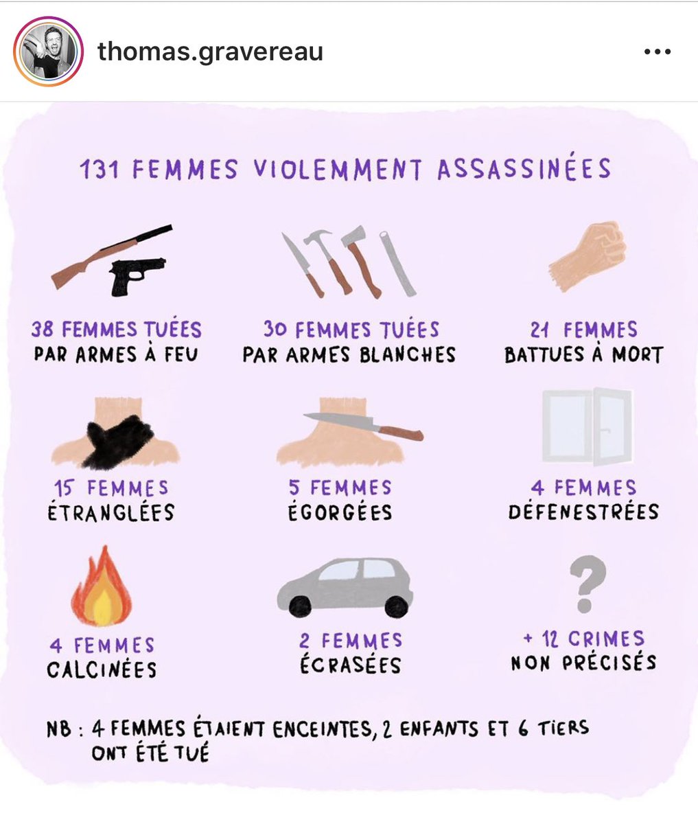 Avacazanova1's tweet photo. Mercredi 12 novembres, 131 feminicides. #feminicides https://t.co/uCDYZriNYu