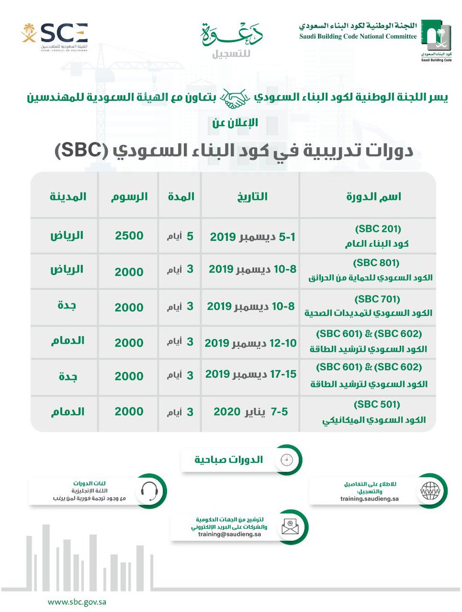 السكنية للمباني pdf السعودي الكود ماهي اشتراطات