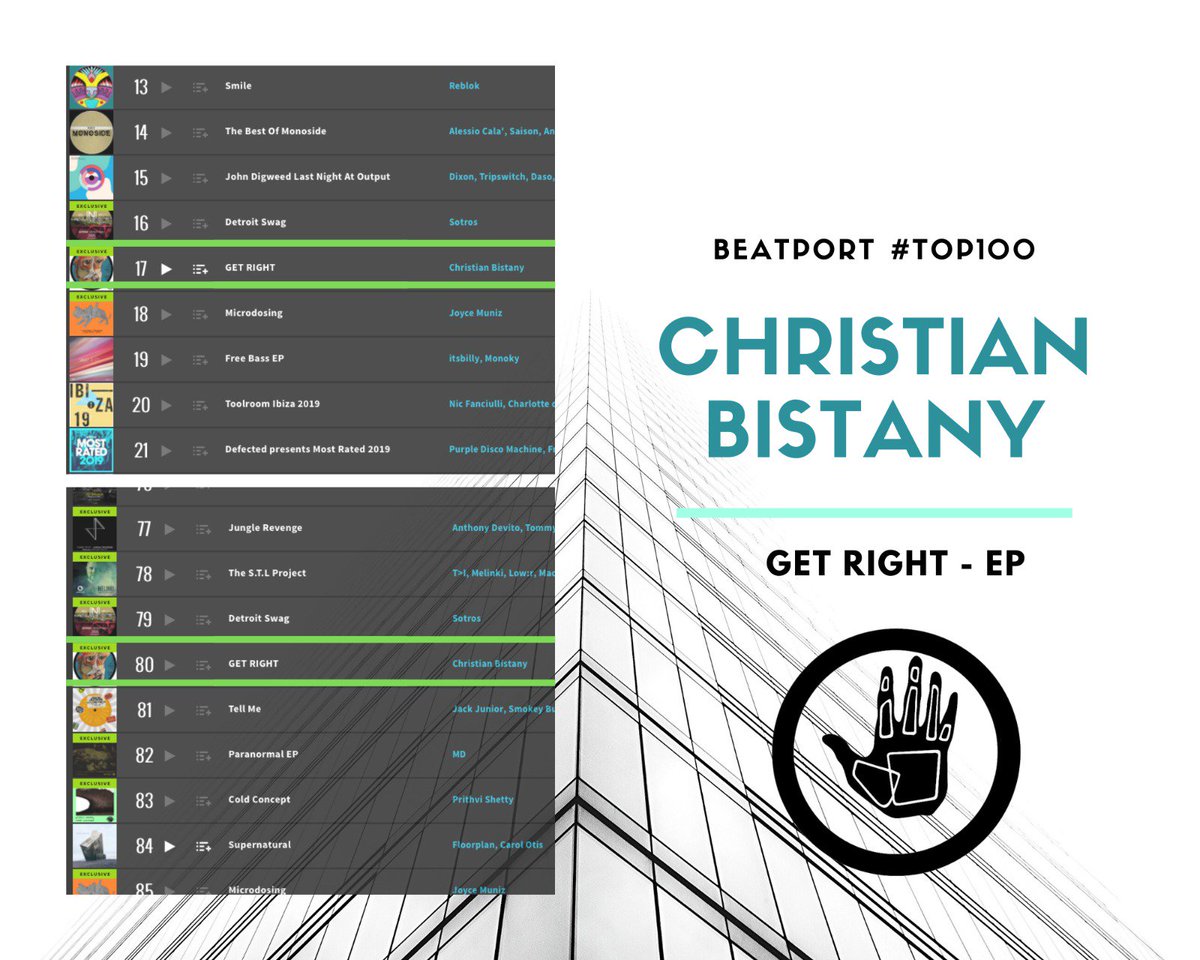Yoooooo!! 😎💯!!! <a href="/christianbistan/">ChristianBistanyMusic</a>  EP called "Get Right" reached the position #17 tech-house charts on <a href="/beatport/">Beatport</a> and #80 overall!!! Such a great news to start the day!!! Let's go!!! 💥✈👌 OUT NOW!!!
.
.
#techhouse #beatport #top100 #getright #christianbistany #priceincorrect