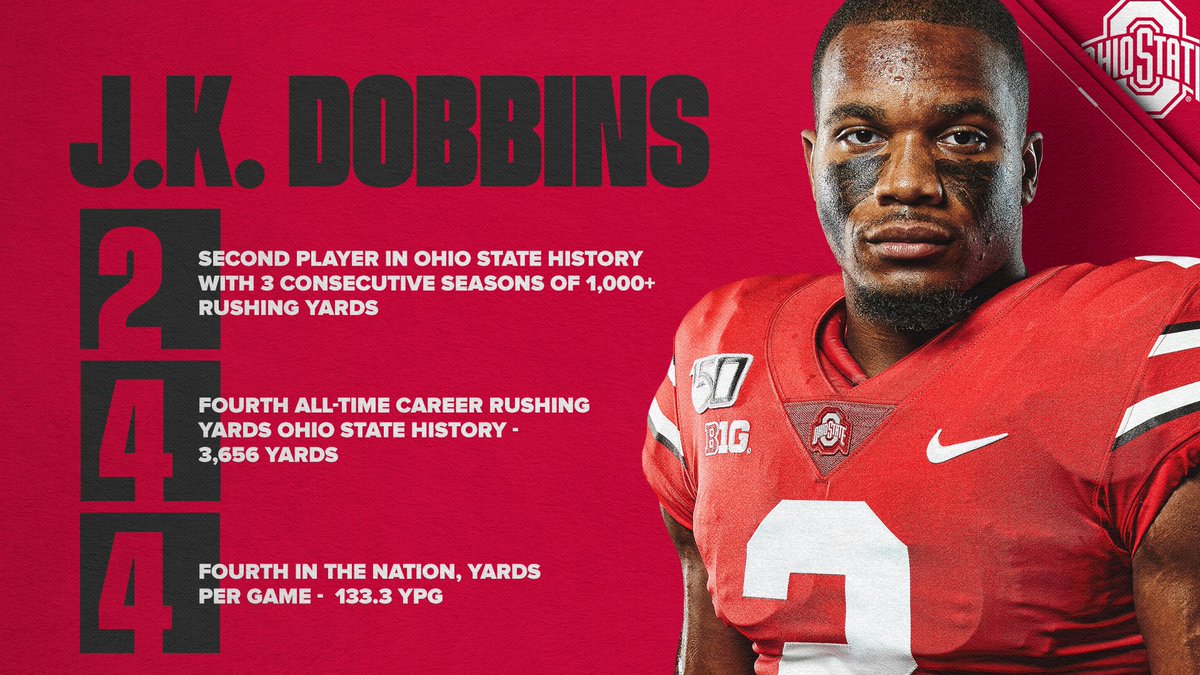 Junior RB  @Jkdobbins22 set out in 2019 to make a statement.Big numbers so far; so much still to prove. #GoBucks  #ToughLove