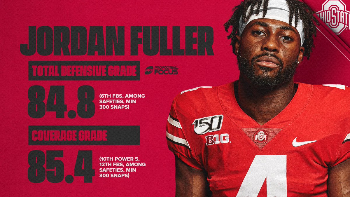 Setting the tone in the back end of the defense, captain & Renaissance Man  @j_fuller4 can do it all. #GoBucks  #ToughLove  #BIA