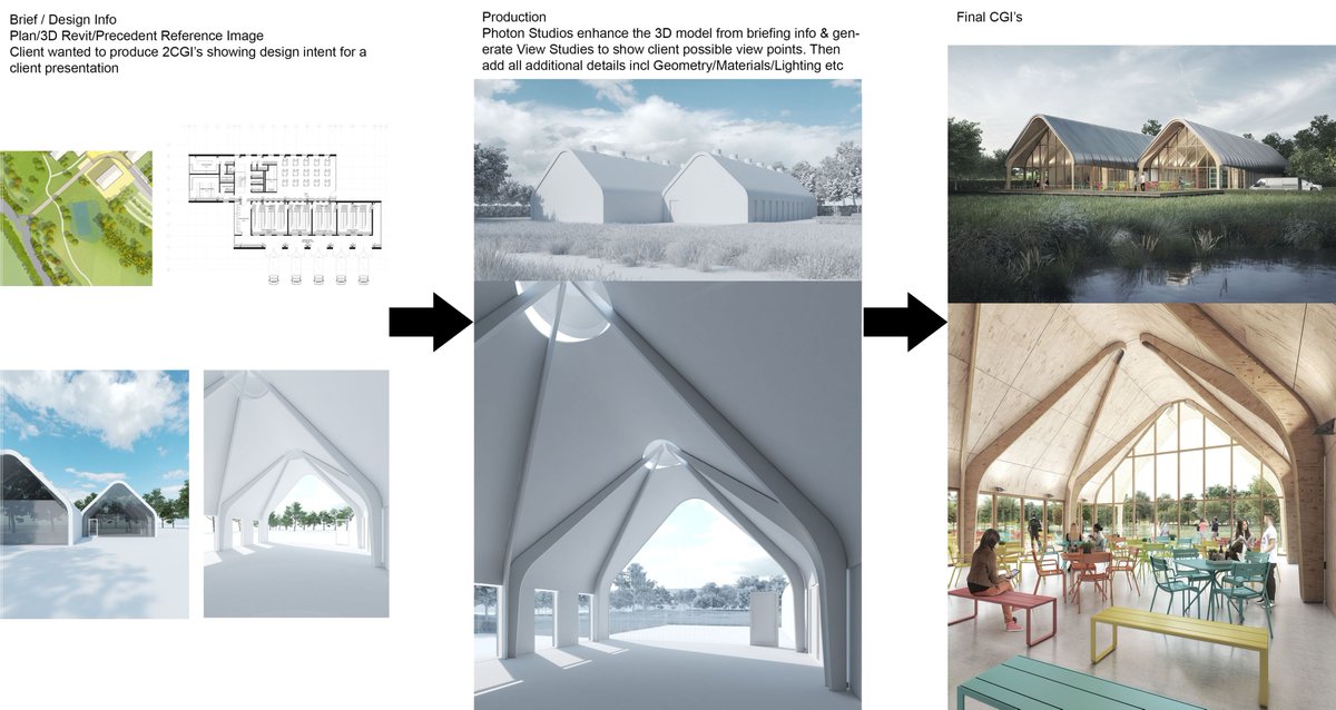 Architectural Visualisation - Adding Value!
linkedin.com/posts/jim-lisa…
#Photonstudios #addedvalue #customerexperience #50yearsexperience #architecture #visualisation #construction #infrastructure #CGI #ecodesign #ecopark #timberframe #technology #design #build #projectmanagement