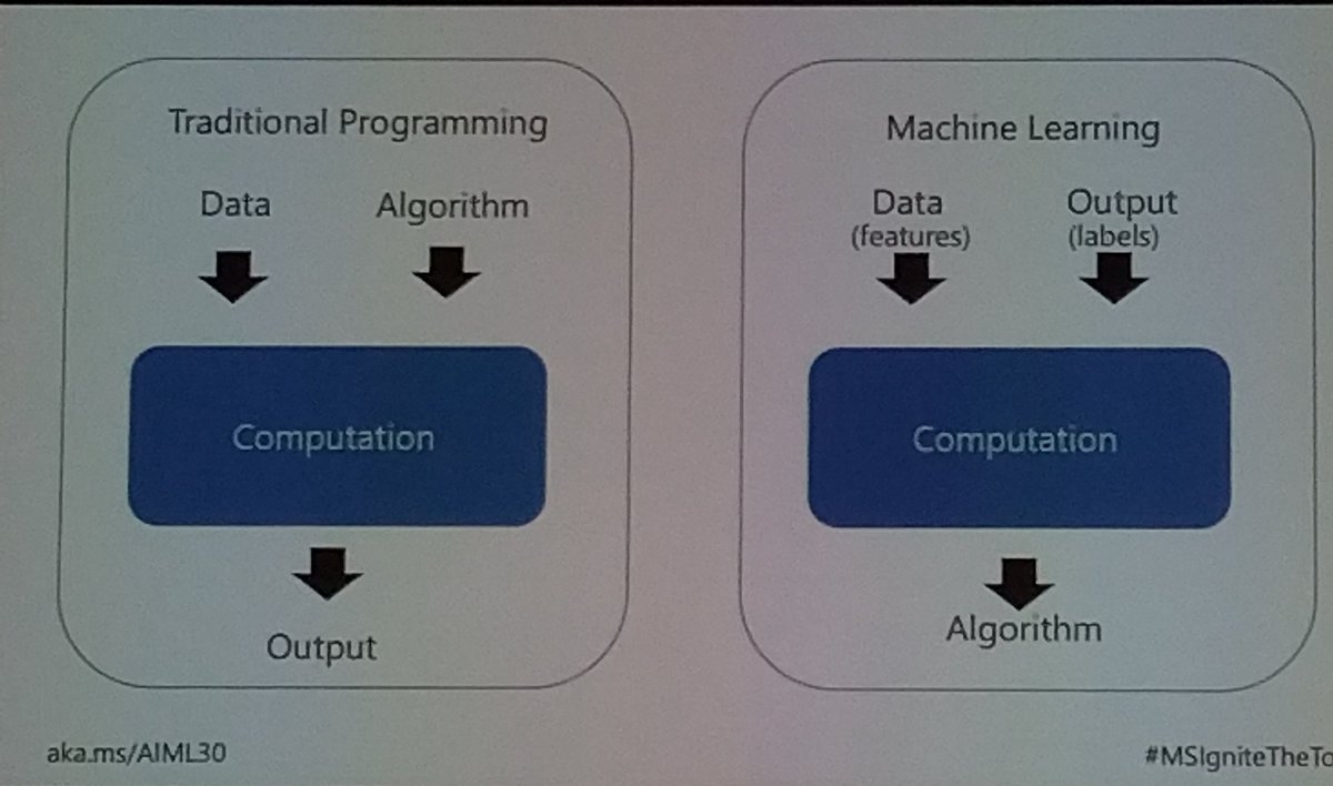 DorraBartaguiz's tweet image. Difference between #traditionalProgramming and #MachineLearning by @AmyKateNicho at #MSIgniteTheTour