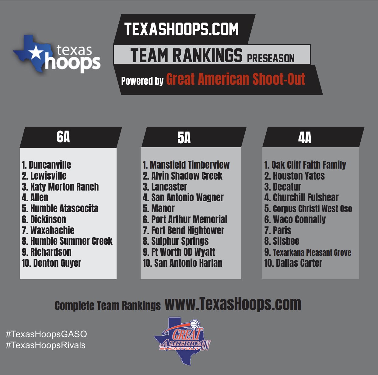 TABC preseason rankings 6A Texas Football