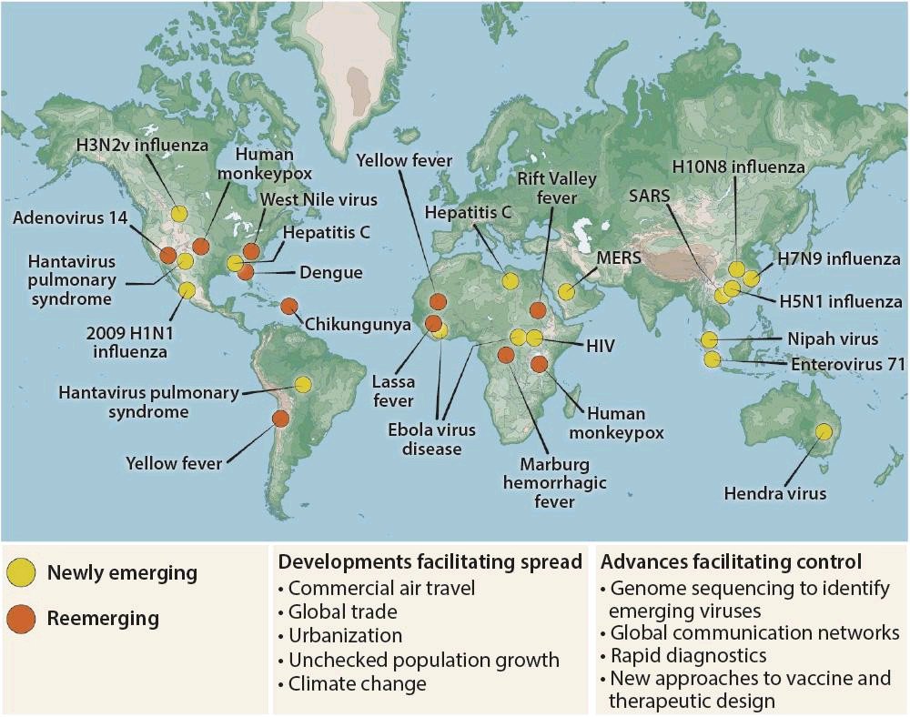 Newly emerging diseases