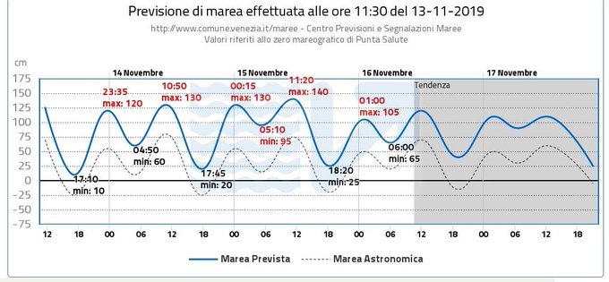 Visualizza l'immagine su Twitter