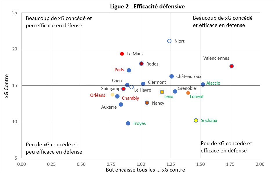 AlexAJ_A's tweet photo. #SpoilerAlert. Allez, plus qu'à faire ça pour plein le général, l'attaque, les passes, etc etc etc
Puis les joueurs, puis l'AJA et ses joueurs 🙃

J'espère sortir un truc demain ou après-demain en fonction... #L2 #PointStats https://t.co/eMocu944rw