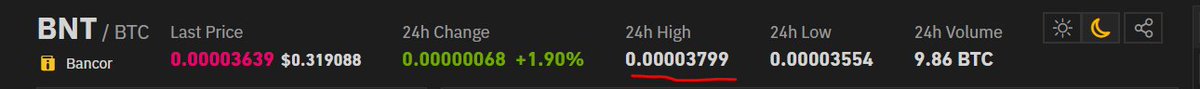 CryptoPastor's tweet image. Since purchase, BNT aleady up &amp;gt; 8.5% in 8 days
Banks will give you 1% interest in 31 days.

#BTC #ETH #TradeOracle #Crypto #BNT