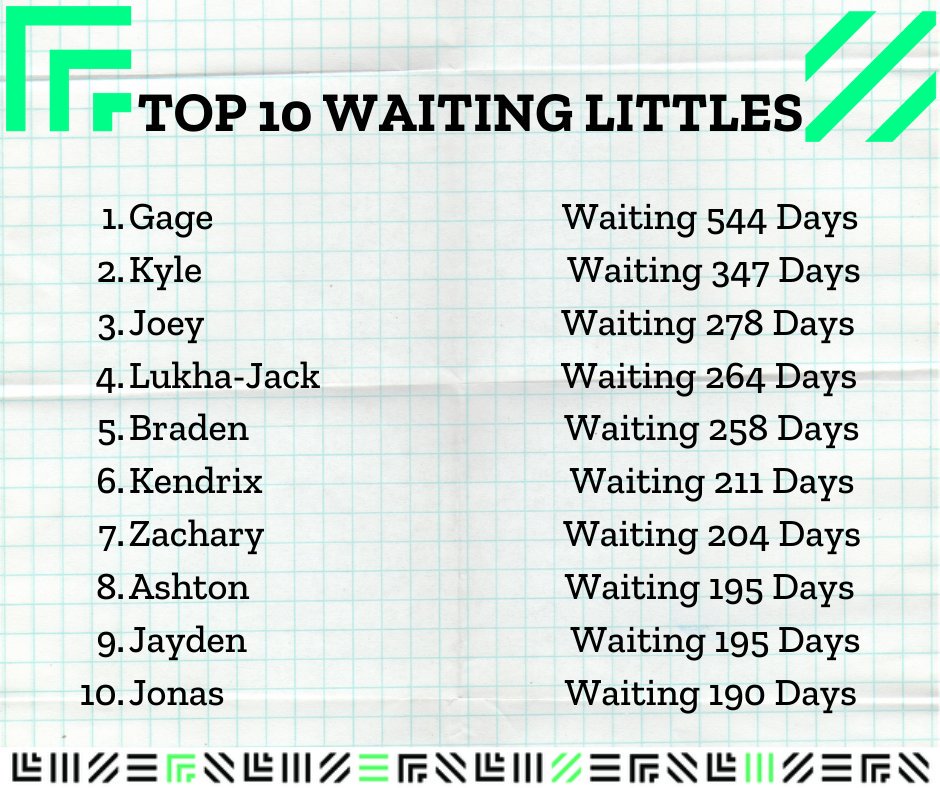 BBBSnwa's tweet image. Each Wednesday we feature a Waiting Little. 
These are the 10 boys who have waited the longest. 
Please, end the wait. 
Volunteer today.  bbbsnwa.org/home/be-a-big/
#BBBS
#BBBSNWA
#EndTheWait
#IgnitePotential
#VolunteerToday