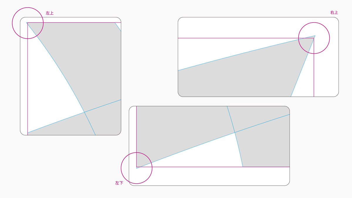ロゴデザインのクオリティをグッと高める ブラッシュアップのコツ まとめ