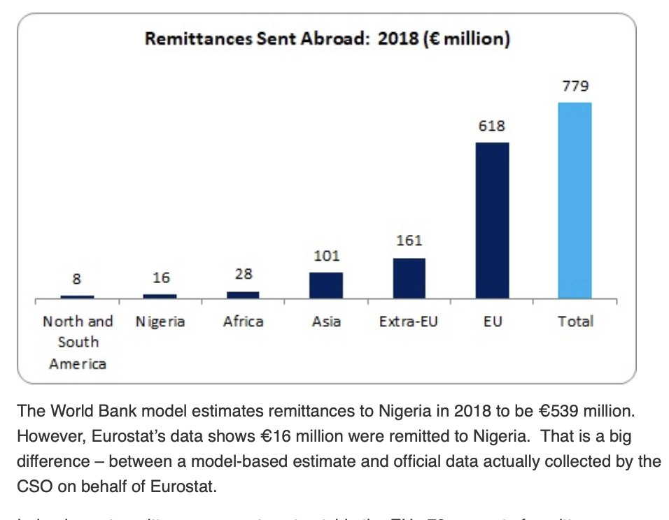 Michael Taft has a useful blog post explaining the difference between the two numbers and pointing out what a tiny proportion of remittances go to Nigeria  https://notesonthefront.typepad.com/politicaleconomy/2019/11/dog-whistling-the-data.html