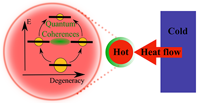 petruccione's tweet photo. Latest paper on Heat flow reversals without reversing the arrow of time: The role of internal quantum coherences and correlations. https://t.co/e1q3n9wt0U hashtag#openquantumsystems hashtag#quantumthermodynamics hashtag#quantumcoherence https://t.co/9VGO89cdzA
