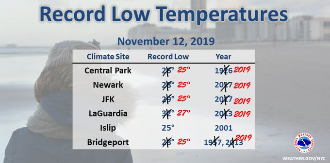 November 2019 Observations and Discussion - Page 3 EJQQJ27UwAEdRfG?format=jpg&name=small