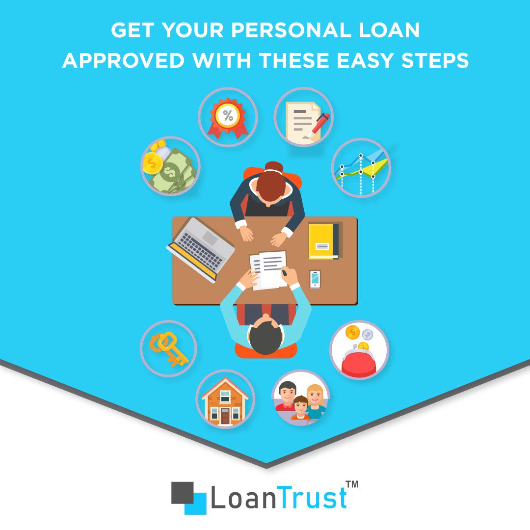trust_loan's tweet photo. Choose best personal loan offered by top banks along with their interest rate, processing fee, foreclosure charges and latest offers.
Call us 📞 now @ 7019863505 or visit https://t.co/hqk3Us642Y
#LoanTrust #HappyLoaning #Loans #PersonalLoans #Offers https://t.co/aSAWZUjoEJ