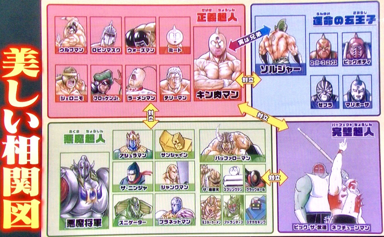 تويتر Oh 兄さん ๑ ๑ على تويتر キン肉マン 相関図 しくじり先生 T Co 4nx4zu1uen