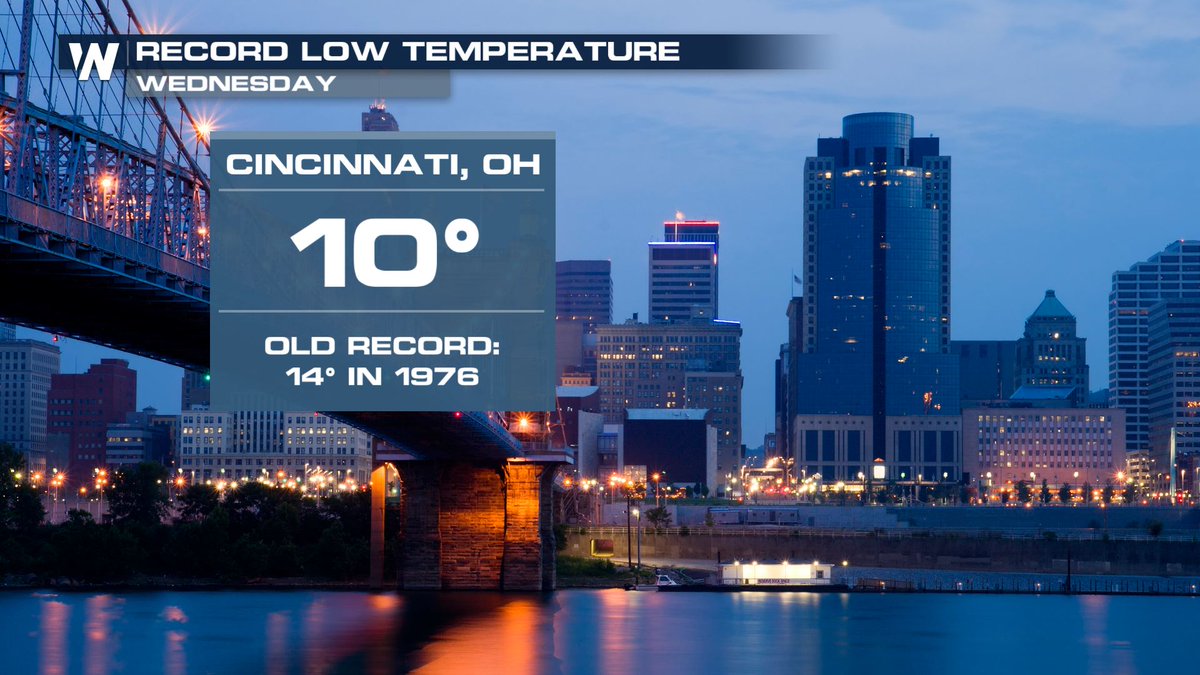 WeatherNation's tweet image. Another new record low this morning. This time it is for Cincinnati, Ohio! #OHWX #recordcold #ArcticBlast