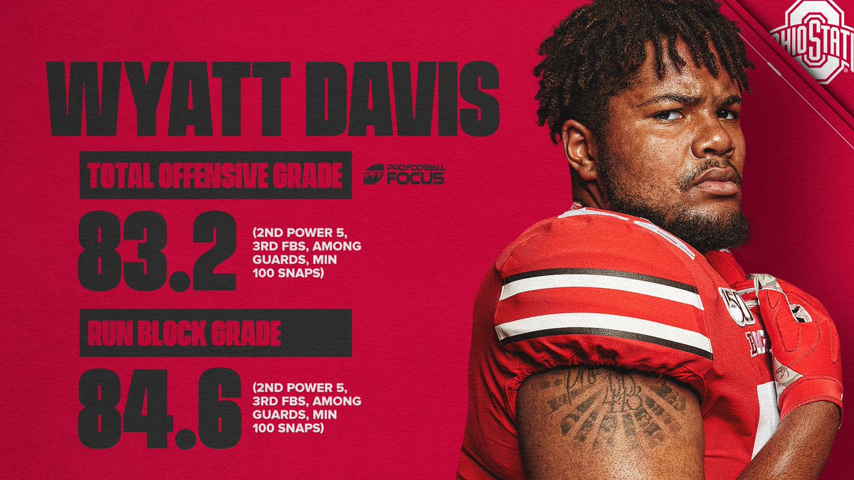 Physical & ferocious,  @wyattdavis53 has made a name for himself up front in 2019. #GoBucks  #ToughLove