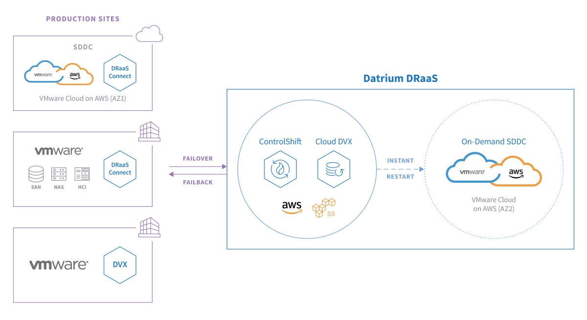 Datrium's tweet photo. NEWS: Datrium DRaaS with VMware Cloud on AWS Delivers Industry’s First Instant RTO from Backups on Amazon S3: https://t.co/AG9h2cGVmo. #DisasterRecovery #DRaaS #DR #DataProtection #VMware #VMwareCloud #Cloud #DataSecurity https://t.co/vWmekCioeJ