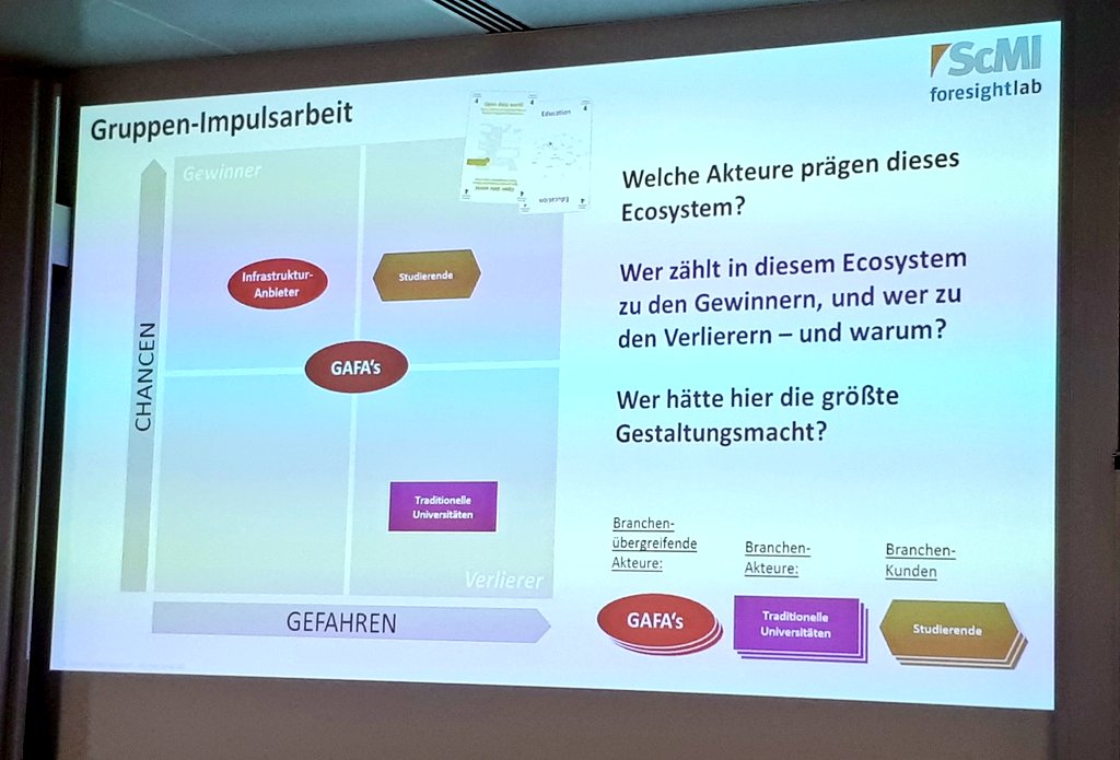 innovate_cross's tweet photo. Beim Workshop Business Model #Innovation von @ScMI_AG und @InitiativeD2030 (@foresight_lab ) rauchen die Köpfe bei einer Gruppenimpulsarbeit über Ecosysteme. #18FI #innovationday #pfid https://t.co/veU6SNZ1s2