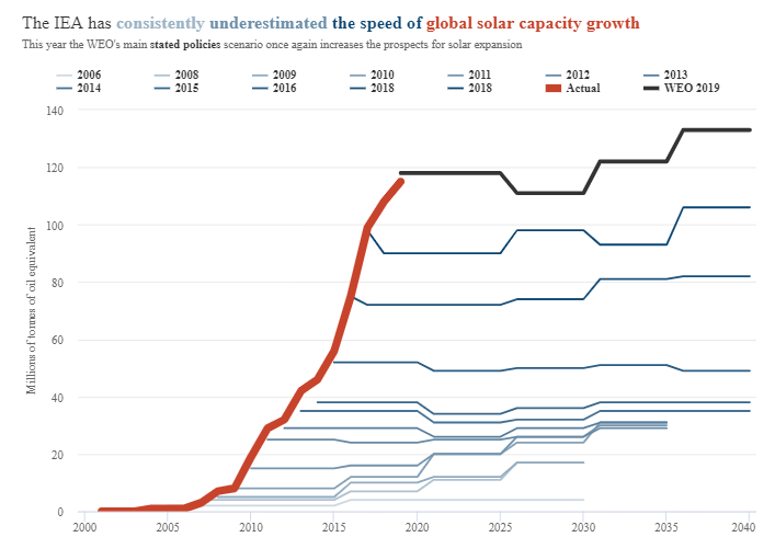 Lauri Myllyvirta tweet media