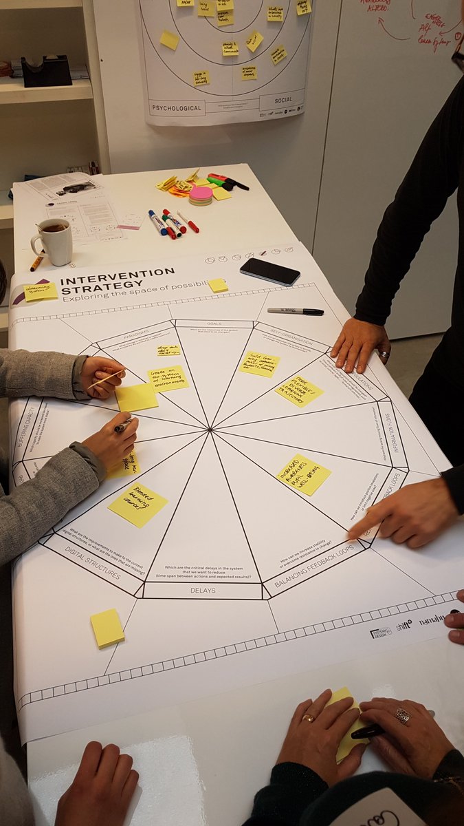 2pk_koen's tweet photo. @namahn @KristelVanAel Bringing the #systemmaps (on dropouts in high school) of different groups together and extracting the leverage points. Next, using D. Meadows intervention levels to come up with an intervention strategy
@namahn #systemicdesigntoolkit https://t.co/VvEdxnzLvY
