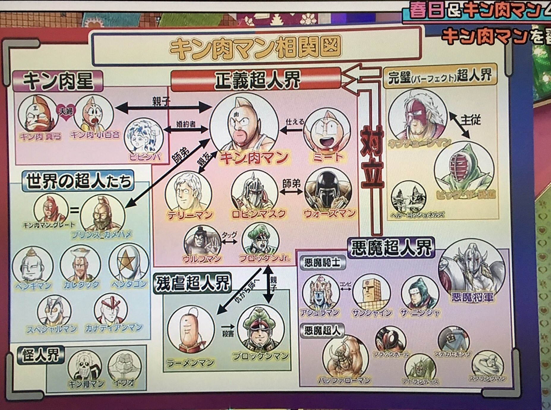 Oh 兄さん ๑ ๑ キン肉マン 相関図 ひらがな推し アイドル番組でなんでこんなに詳しいんだ T Co Ifoywyvzsm Twitter