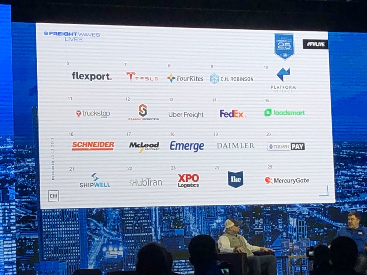 TimothyDooner's tweet image. 5. Keep Truckin’
4. JB Hunt
3. Convoy
2. Project44
1. Amazon 

#FWLive #FreightTech25