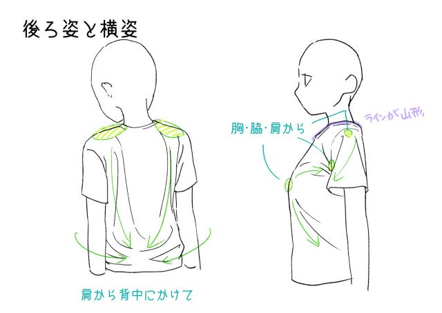 お絵かき講座パルミー キャラクターの体に合わせて描く服のコツ 同じシワでも箇所によって入り方に特徴があるんです ง W ง T Co Zzcnwsumhp