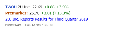 MarketChmln's tweet image. $TWOU #2UInc. gains in premarket trading. See the latest news. marketchameleon.com/Overview/TWOU/…