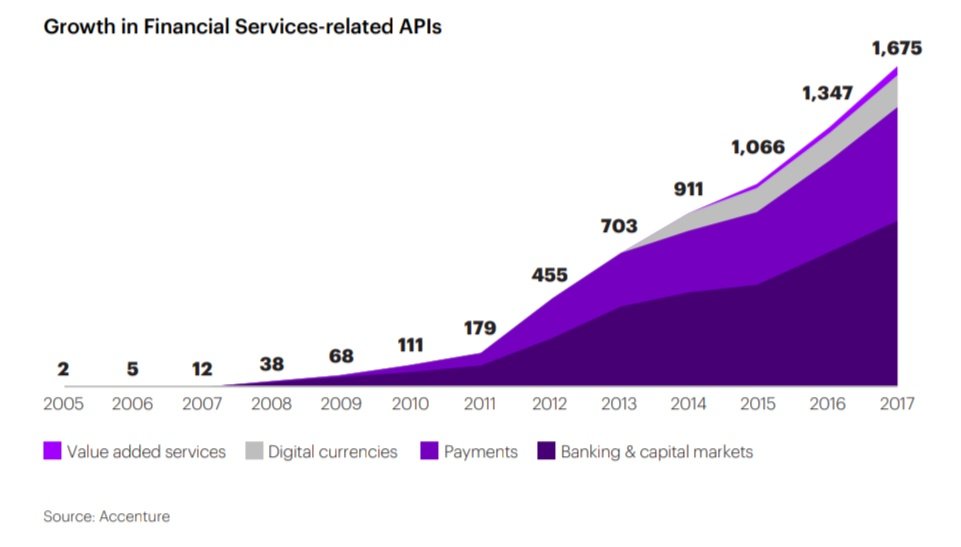 ceoemailids's tweet image. Welcome to the API world! Look at the growth finance related APIs!
#applicationprogramminginterface #applicationprogramminginterfaces #applicationprogramminginterfaceexchange #applicationprogramming #applicationprogrammingforspatailanalysis #applicationprogrammingassignment