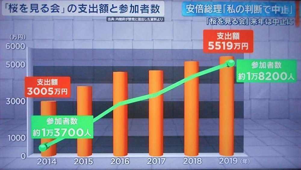 Nobuo Miyazaki 費用対効果でみると