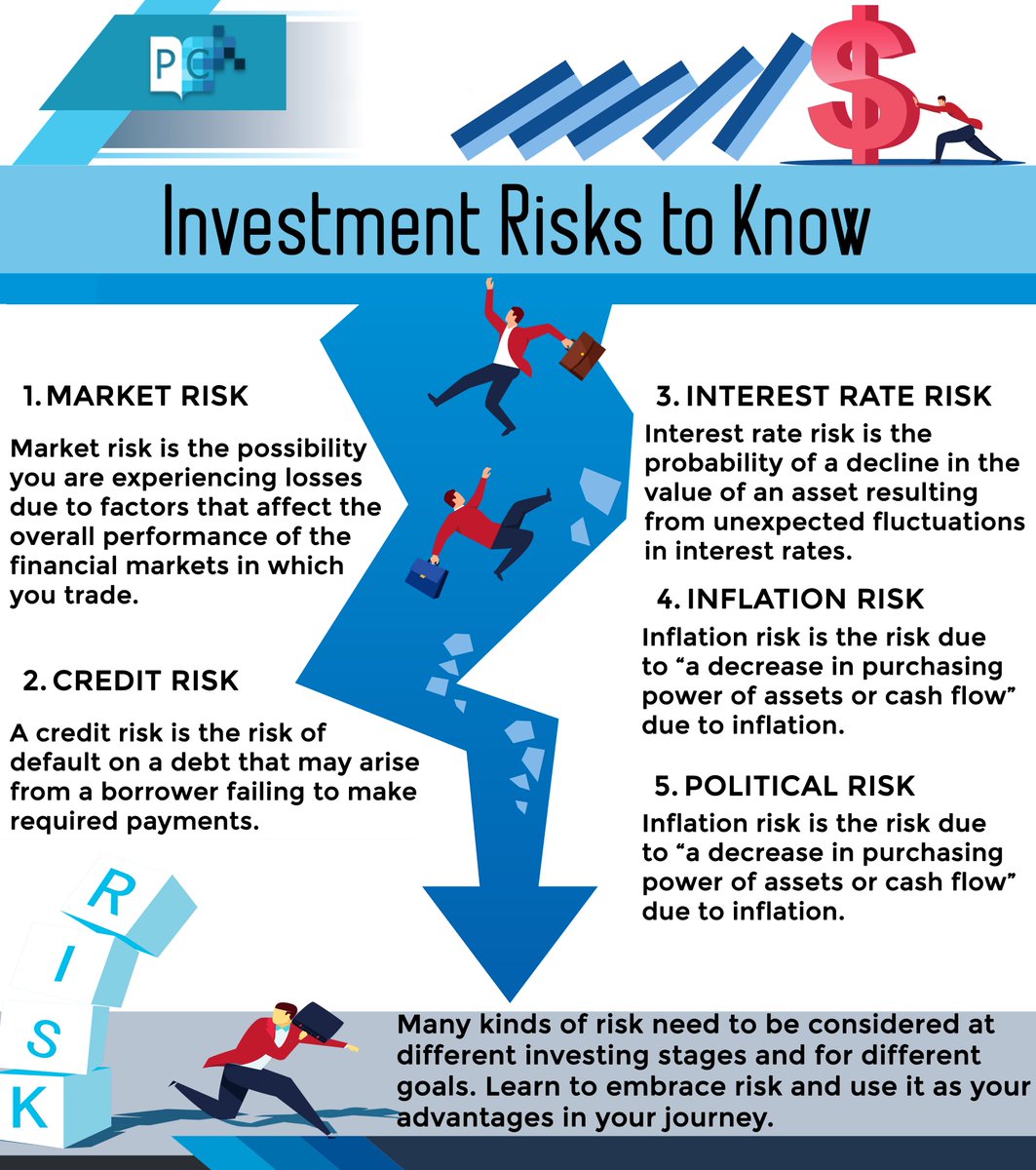 Profit_Class's tweet image. Beginner in investment? Here&apos;s the investment risk you should know. Check here!bit.ly/32CNLhe

#ProfitClass #stocks #investment