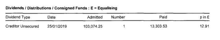 You think losing £100 for a Brexit Seat was bad? Let's take a look at who else picked up the bill for  #FailingFarage 12p on the £ for what is effectively misappropriated funds by the directors.