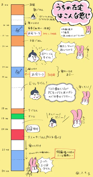 うちの在宅ワークはこんな毎日です!
毎日1時間できるか出来ないか… 