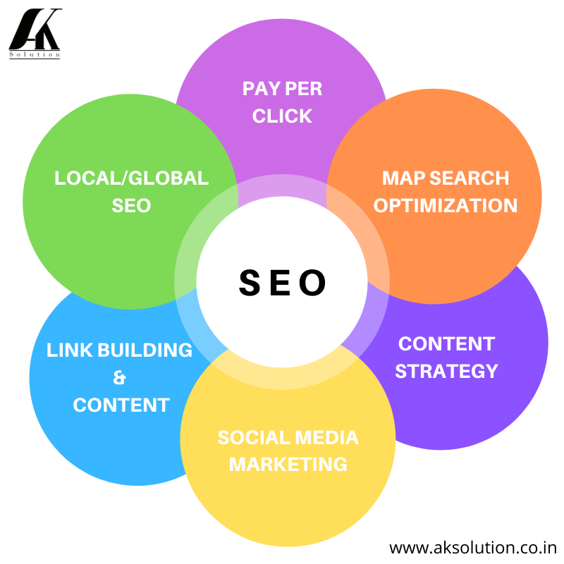 AK Solution Official (@AKSolution19) / Posts / X