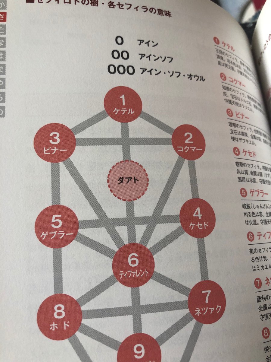 yoo_u's tweet photo. この本ヤバイ！！！「このモチーフ よくわからん」って人や「この元ネタ、ちょっと突っ込んで調べてみたい」などとアニメや漫画やゲームで一度でも思ったことのある人は絶対買って損ないです！あの元ネタこの元ネタ、ジャンルを横断して解説してくれているので「わかるオタク」になれます！！！ https://t.co/6hy6e2SuLM
