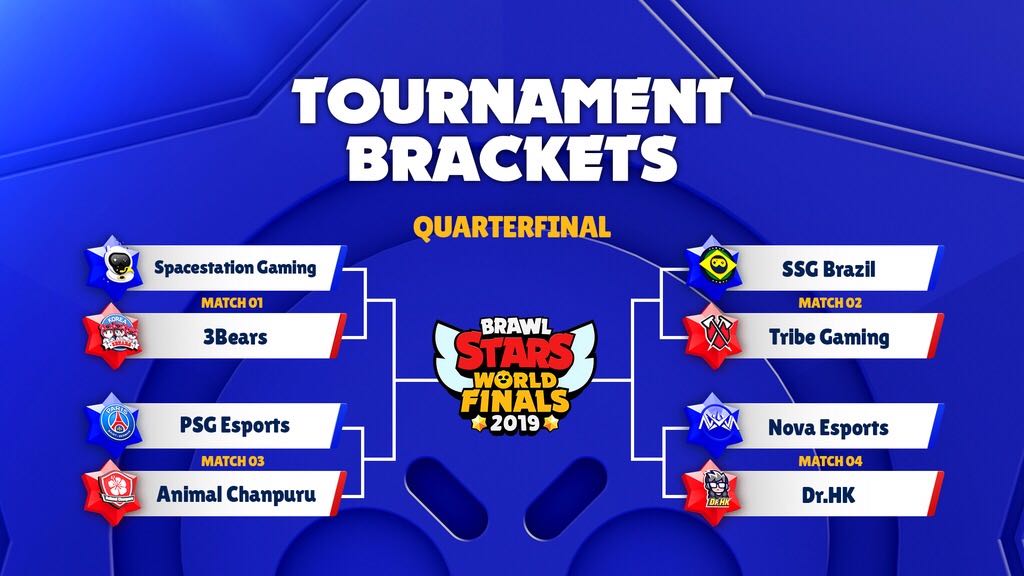 Brawl Stars Esports on X: Your bracket for today has the potential for a  lot of top teams to meet early on! Let's see how it plays out 📺   #BSC2022  /