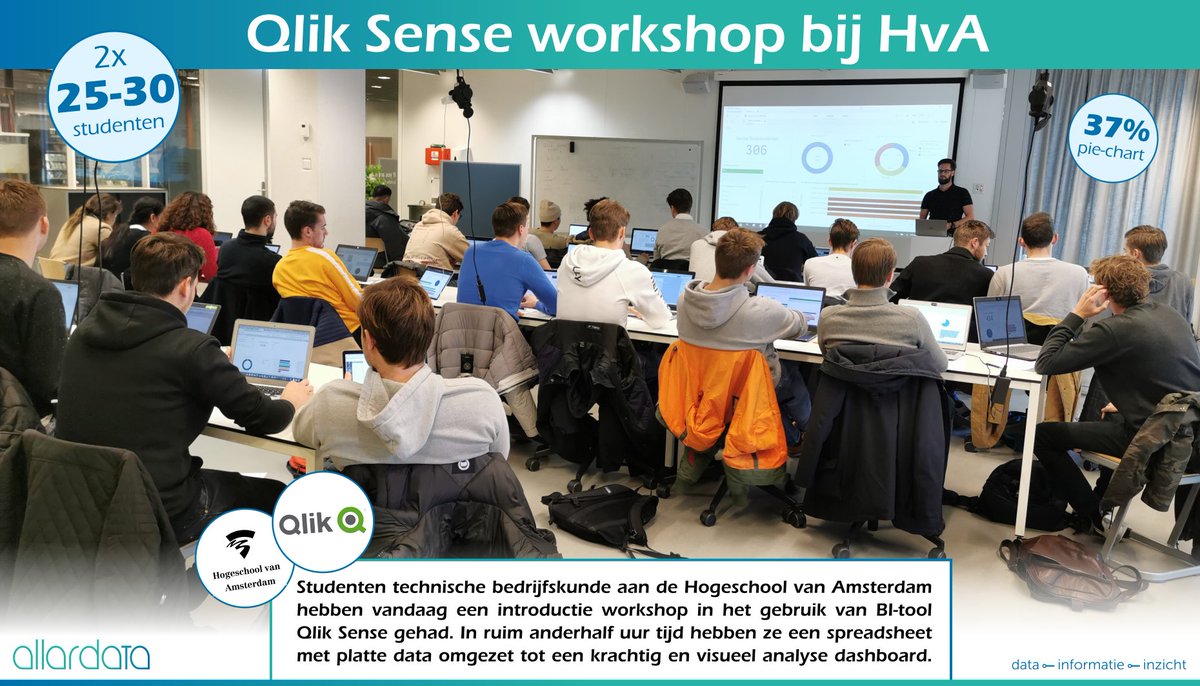 Allardata tweet media