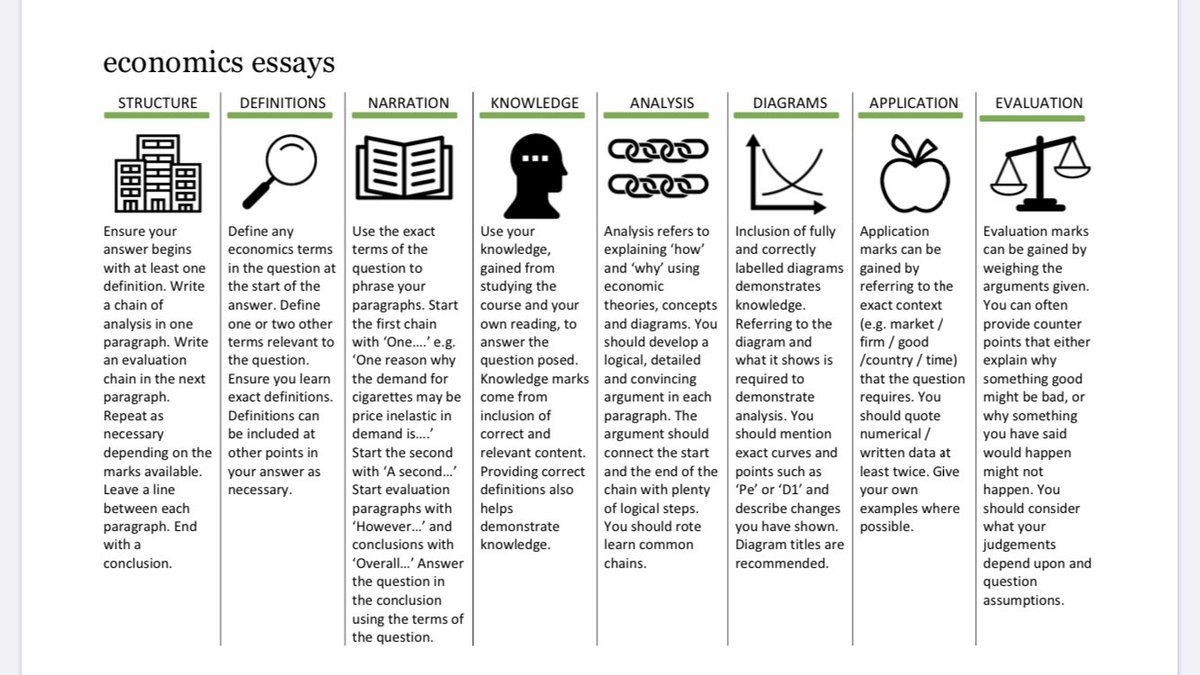 JonesLearnUK's tweet image. Trying hard to follow @olicav’s design advice from ‘#DualCoding with Teachers’ book when creating anything new.

✅Much quicker than you think.
✅Output looks far better.
✅Hopefully more effective!

Constructive criticism of design &amp;amp; content gratefully received! 
#TeachingEcon
