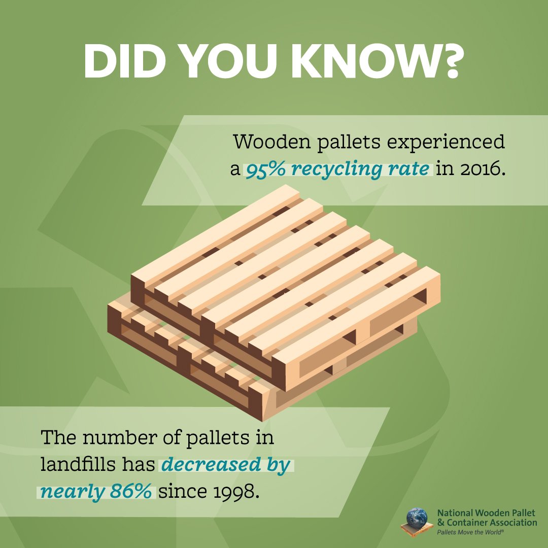 Tweet by National Wooden Pallet & Container Association