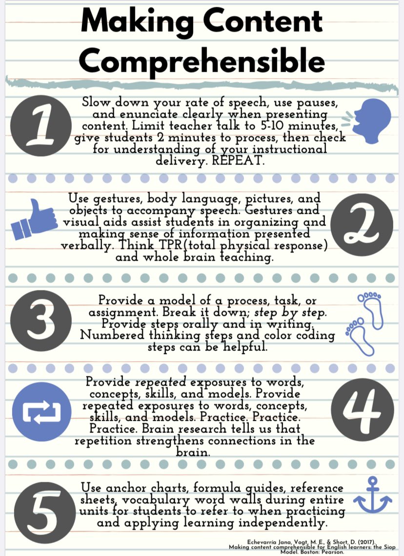 Qsssa Anchor Chart