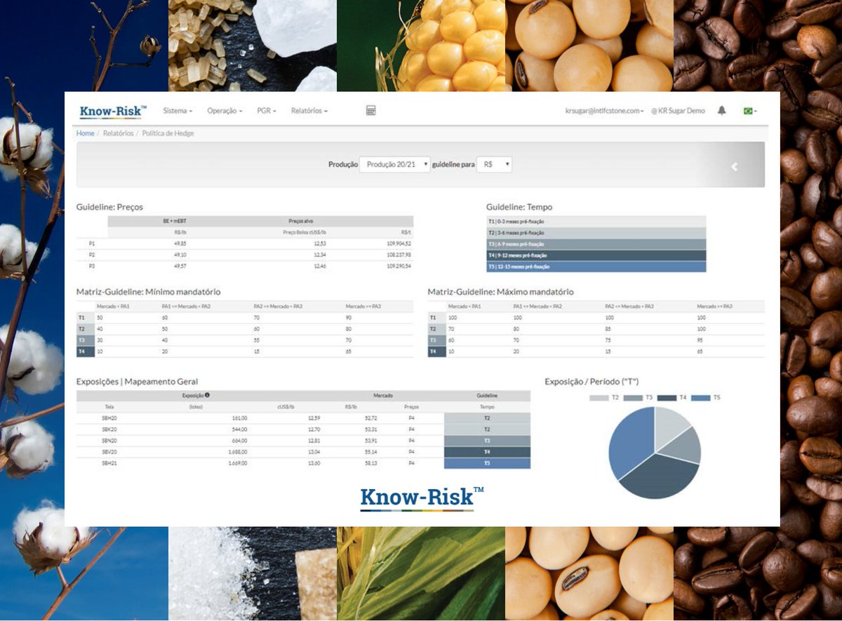 Know-Risk™. Gerenciamento de risco descomplicado em uma plataforma online criada por pessoas que entendem as dificuldades que envolvem os negócios do campo. Solicite um teste gratuito: fernando.berardo@intlfcstone.com