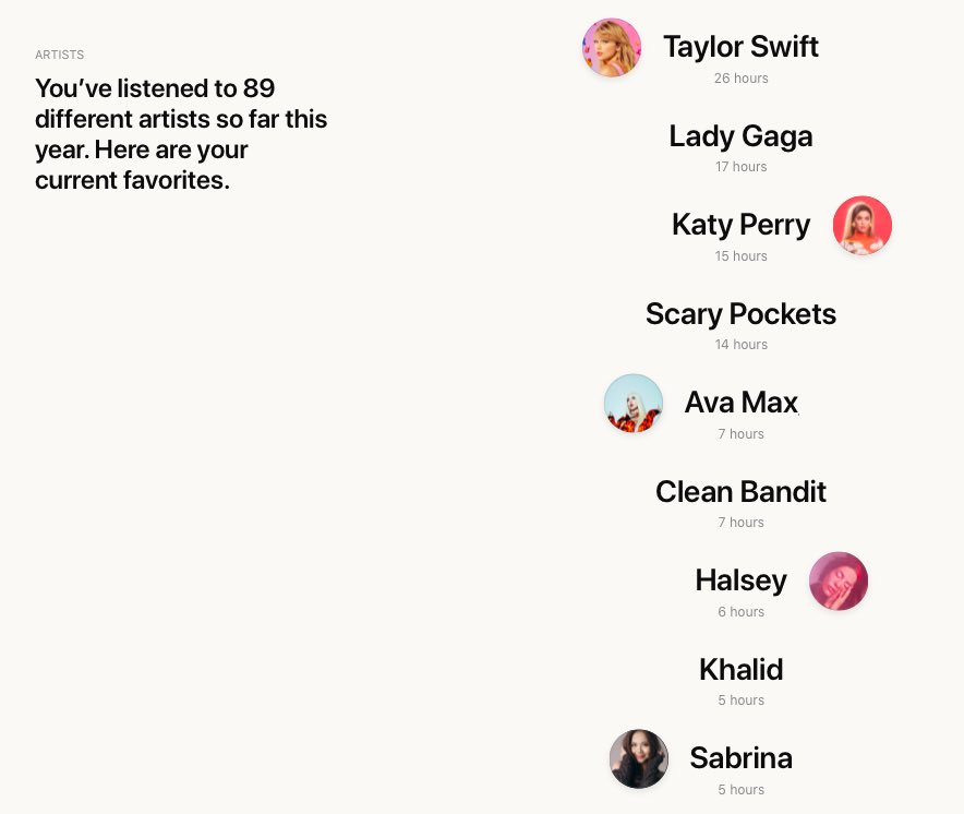 gamesuwan's tweet photo. มาแล้ว Apple Music ‘Replay’ ช่วยให้รู้ว่าเราฟังเพลง, ศิลปิน, อัลบั้ม
ที่เล่นบ่อยที่สุดในรอบปี  https://t.co/pbNPR70RUW #applemusic #AppleHowtoTH https://t.co/PJw2hmf3Dn