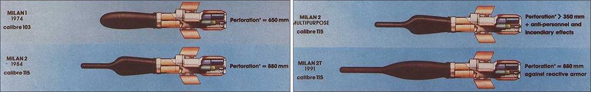 Milan 2 came into service in 1984, the two are easily distinguished by Milan 2 having a distinctive stand off probe./7