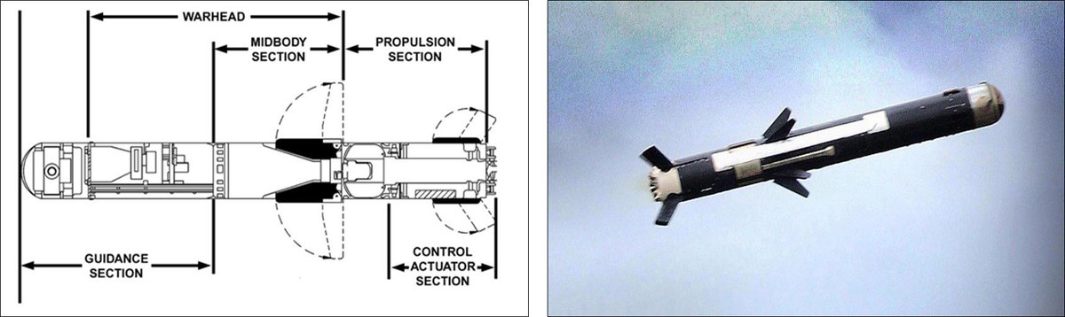 With a stated range of 2.5km the missile weighs 11.8kg and is armed with a tandem shaped charge warhead. The tandem warhead has two charges; the precursor initiates explosive reactive armour and then the main warhead is initiated to penetrate armour underneath./23