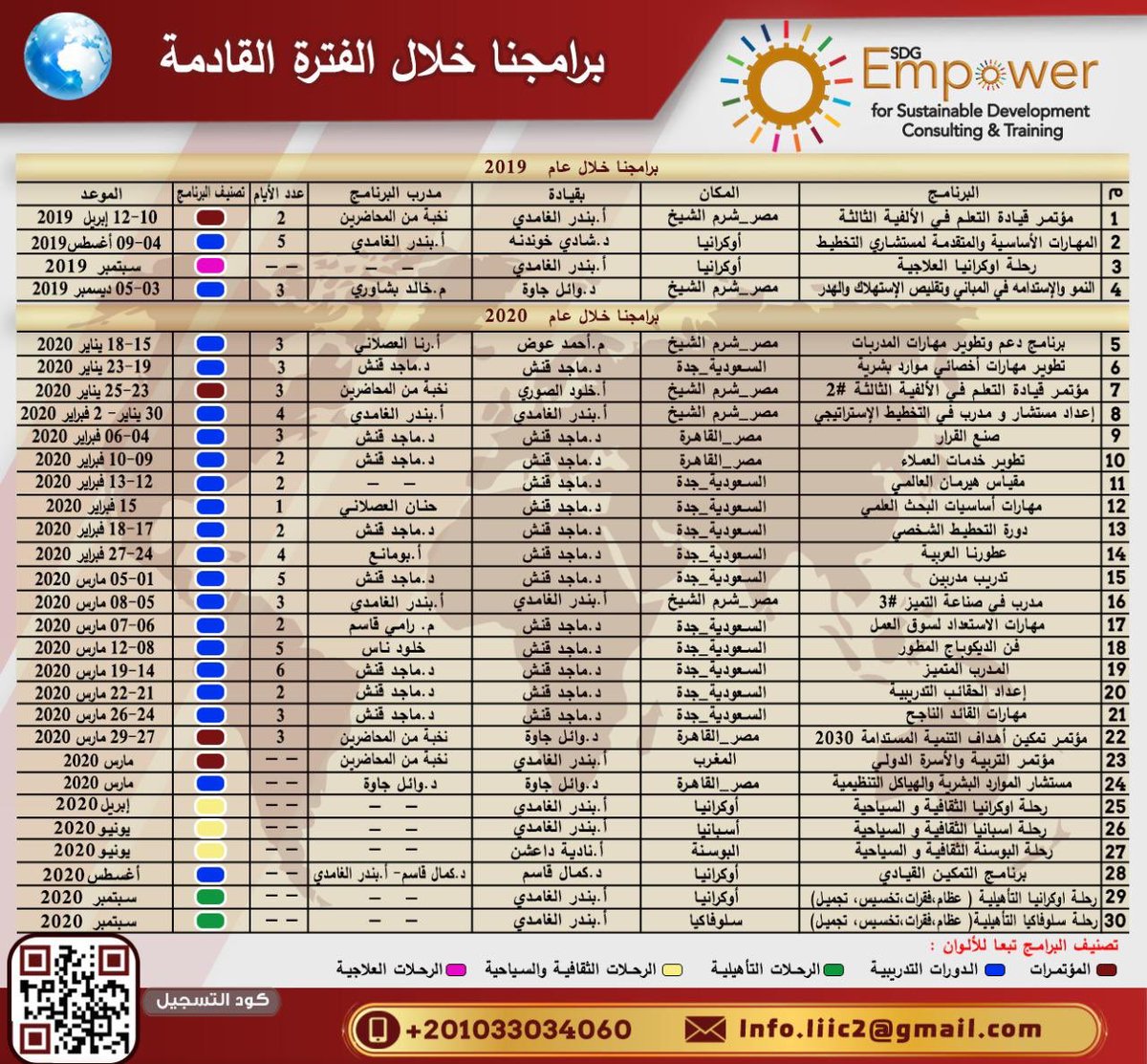 SmartChoice911's tweet photo. #تطوير #تعليم #تدريب #برنامج_تدريبي https://t.co/F2JM3Q9Y1j