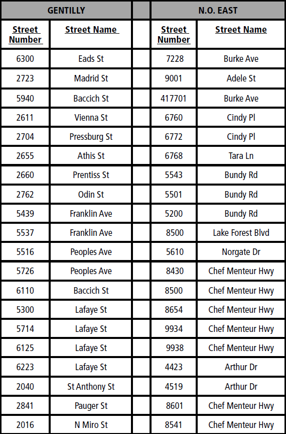 CodeOrleans's tweet photo. NOLA Code Enforcement has started a new initiative to uphold the Mayor's commitment to be fair yet aggressive with enforcement. Over 2,500 lots have been surveyed in New Orleans to identify all vacant and overgrown lots in violation. #CityofYes

Gentilly and NO East violations: https://t.co/d2DjD6FKzN